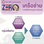 เครือข่ายการไฟฟ้าโปร่งใสยั่งยืน_Page_2