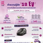 รถ EV
