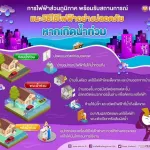 PEA แนะนำการใช้ไฟฟ้า ในกรณีที่มีน้ำท่วมหรือน้ำท่วมขัง