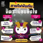 จัดระเบียบสายไฟ