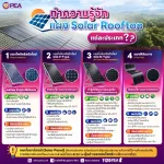 🌞 เลือกแผงโซลาร์ให้เหมาะ…คุ้มค่าตั้งแต่เริ่มต้น!