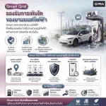 smart grid