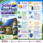 Solar