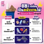 ขยะเปลี่ยนเป็นพลังงาน