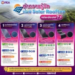 🌞 เลือกแผงโซลาร์ให้เหมาะ…คุ้มค่าตั้งแต่เริ่มต้น!
