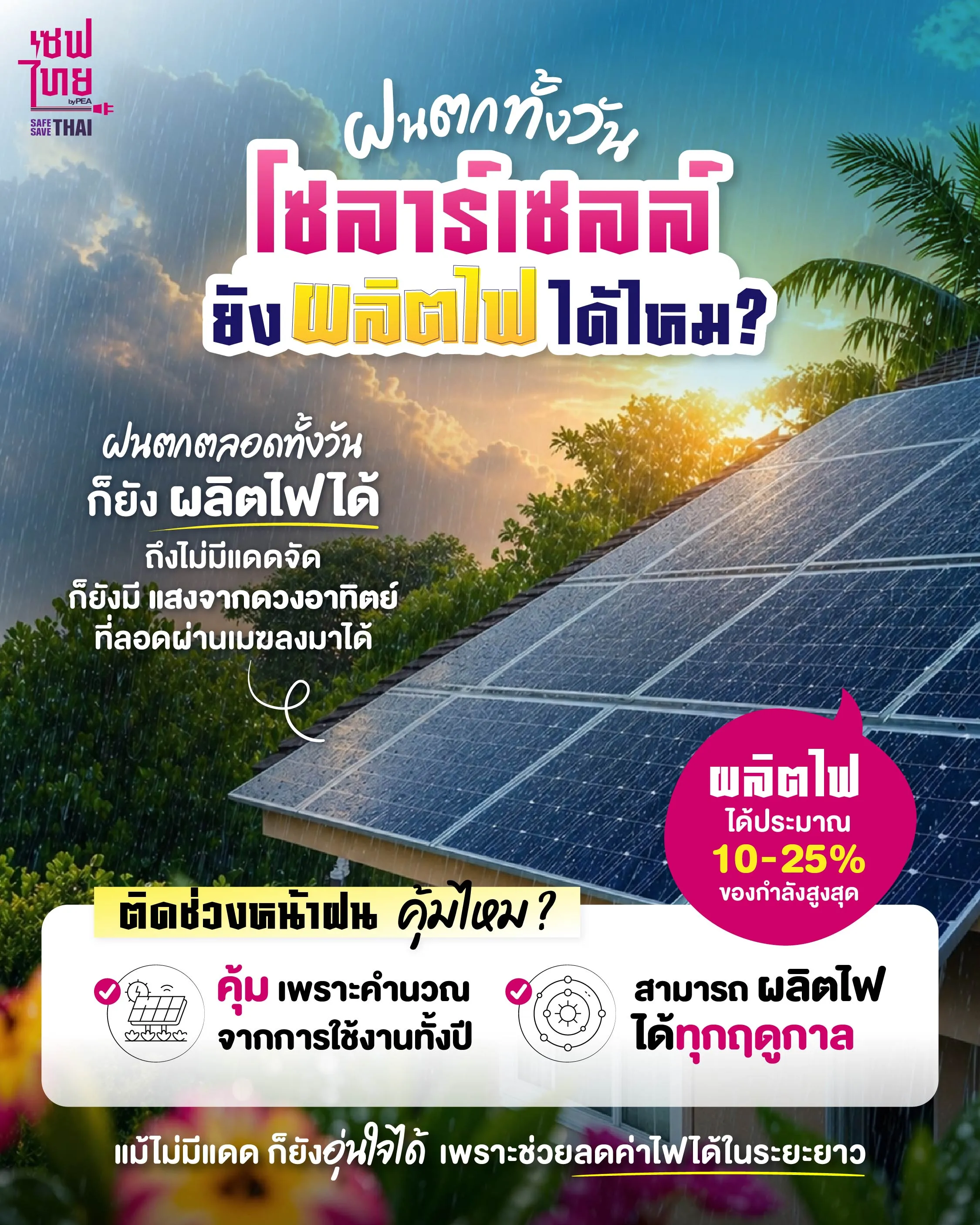 AW วันที่ฝนตกทั้งวัน Solar Cell ยังผลิตไฟได้ไหม