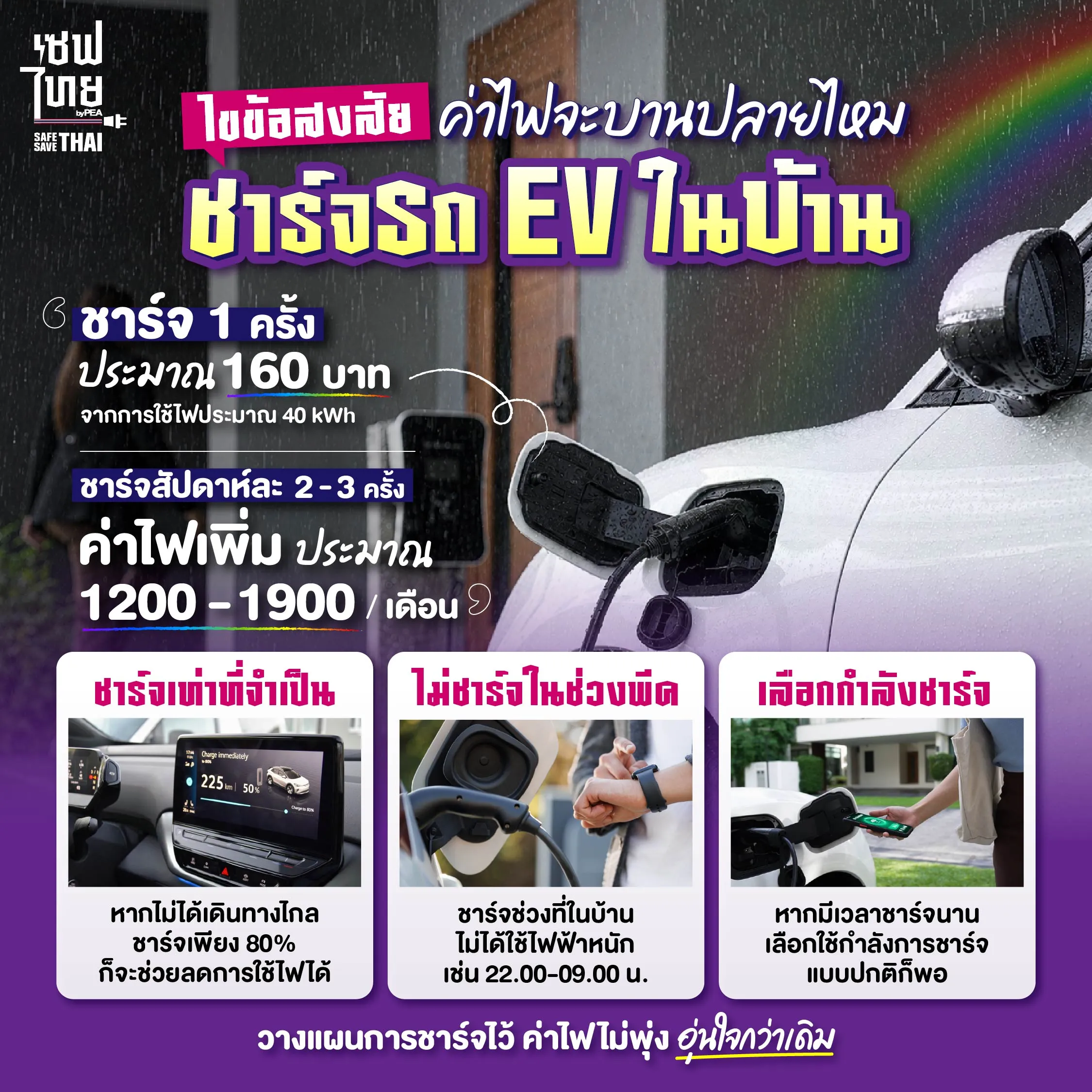 AW ชาร์จรถ EV ในบ้าน