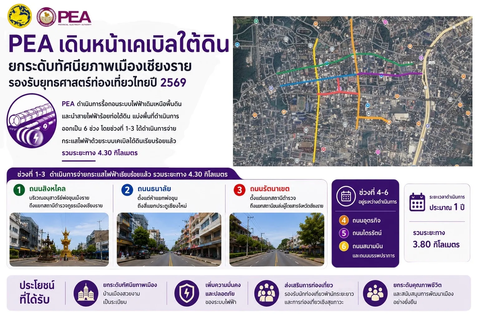 PEA เดินหน้าเคเบิลใต้ดิน ยกระดับทัศนียภาพเมืองเชียงราย รองรับยุทธศาสตร์ท่องเที่ยวไทยปี 2569