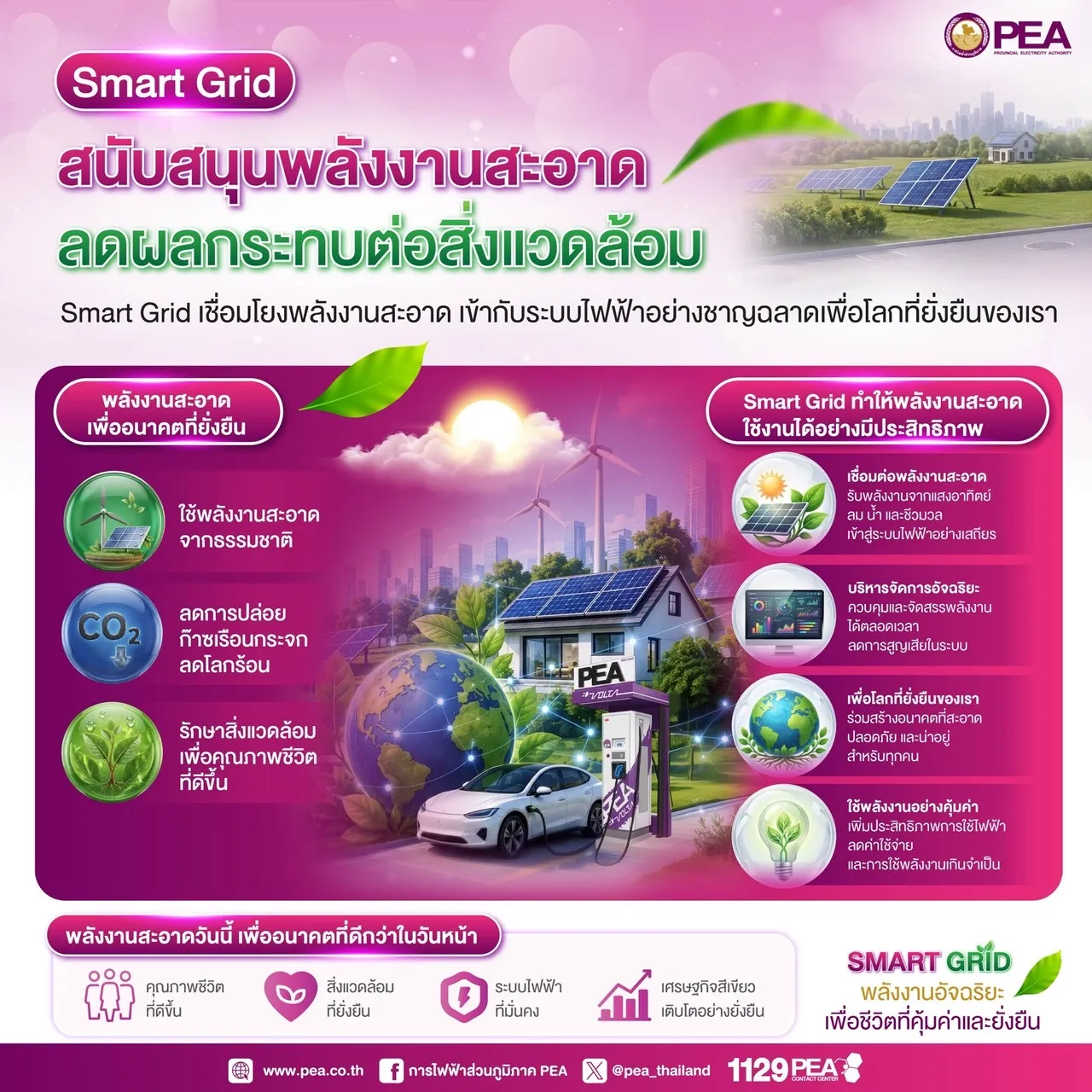 ððą Smart Grid āļŠāļāļąāļāļŠāļāļļāļāļāļĨāļąāļāļāļēāļāļŠāļ°āļāļēāļ āļĨāļāļāļĨāļāļĢāļ°āļāļāļāđāļāļŠāļīāđāļāđāļ§āļāļĨāđāļāļĄ