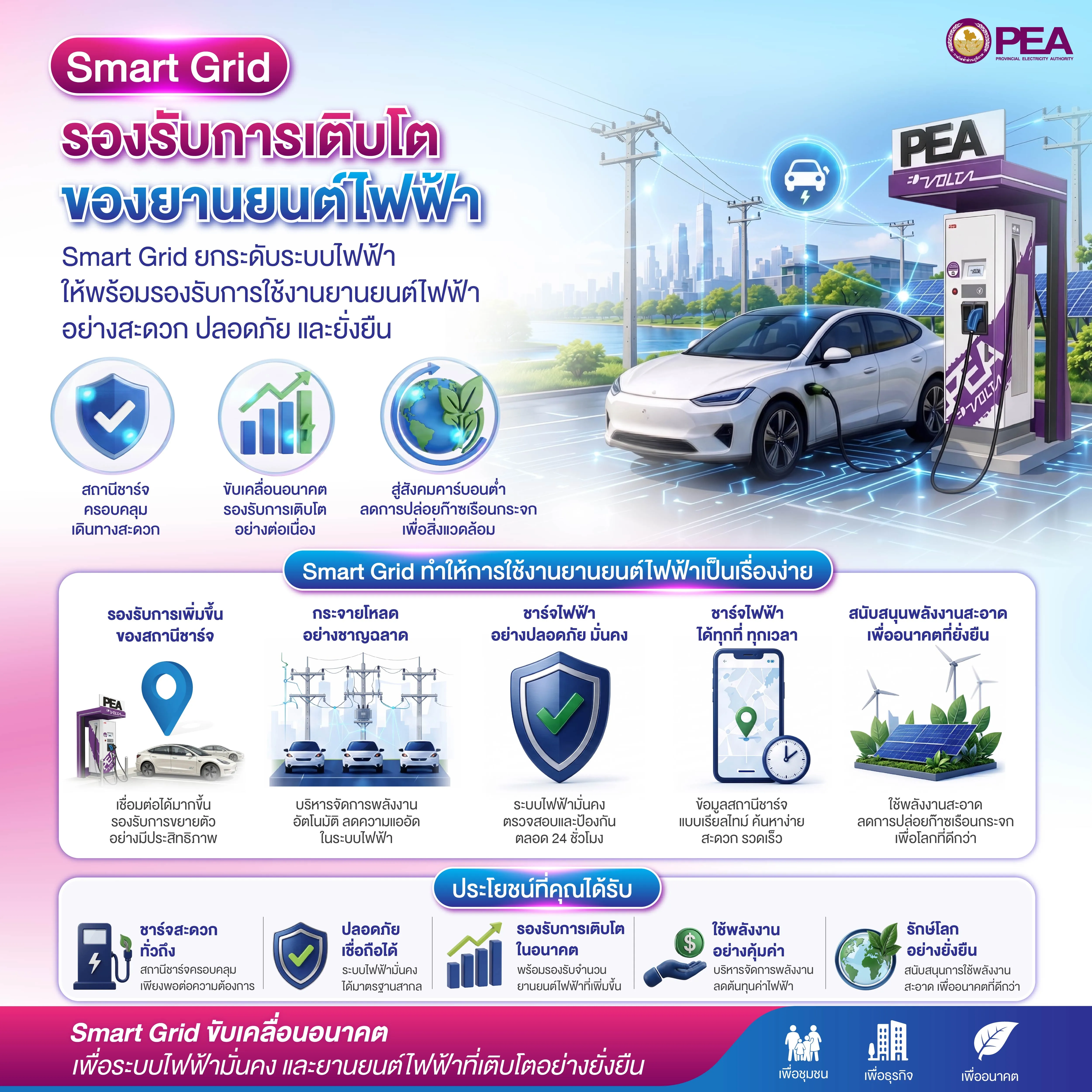 Smartgrid