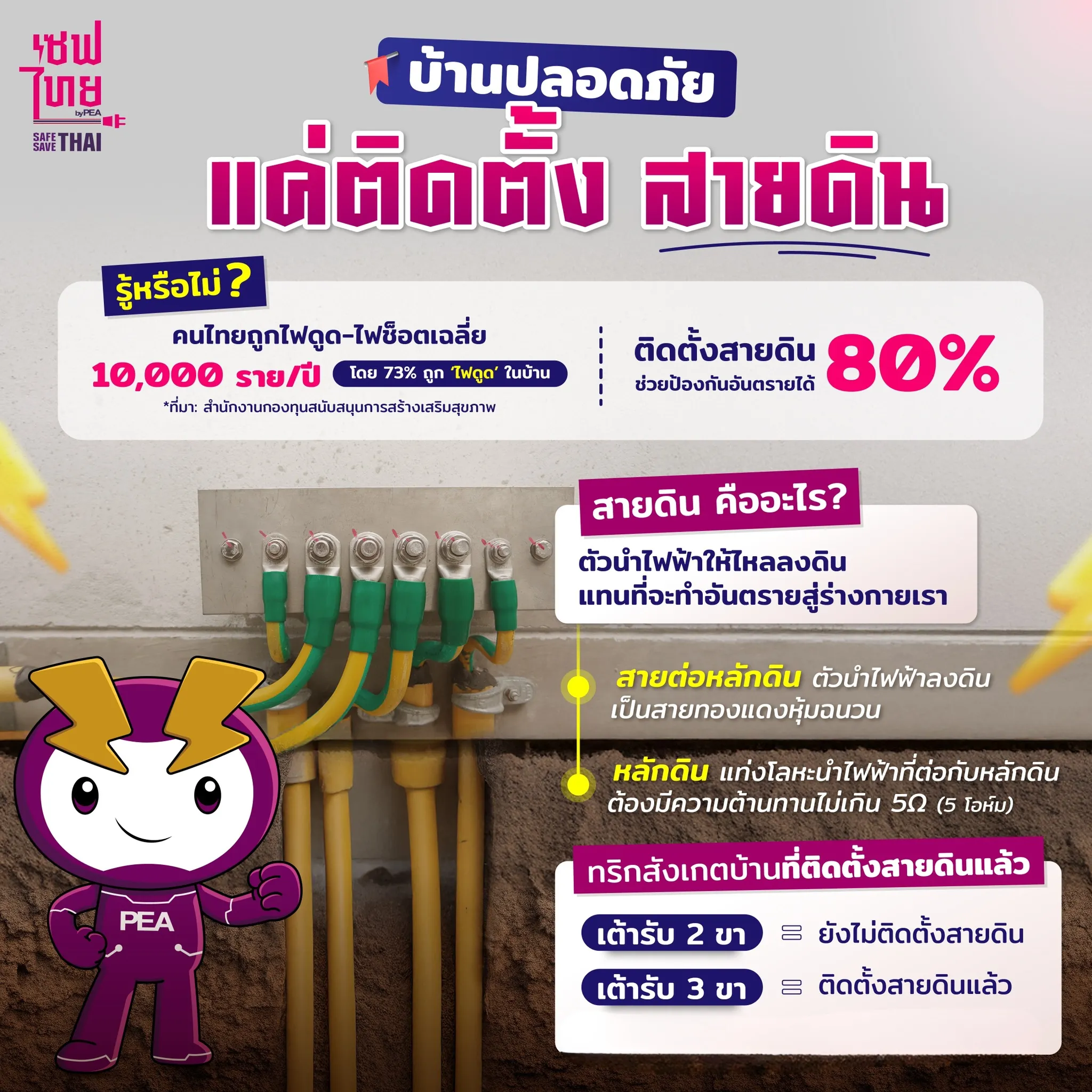 เซฟไทย