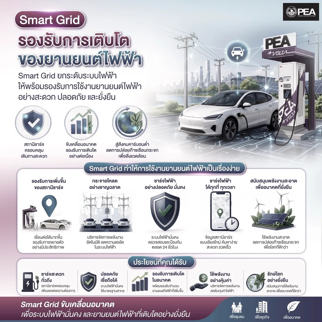 smart grid