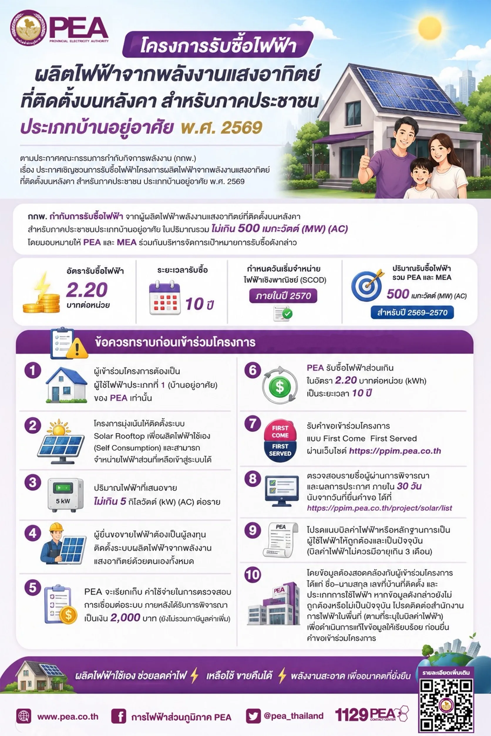 ☀️ เปิดรับแล้ว! โครงการรับซื้อไฟฟ้าจากพลังงานแสงอาทิตย์บนหลังคา สำหรับภาคประชาชน ปี 2569