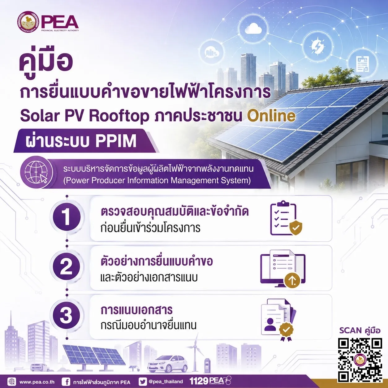Ppim