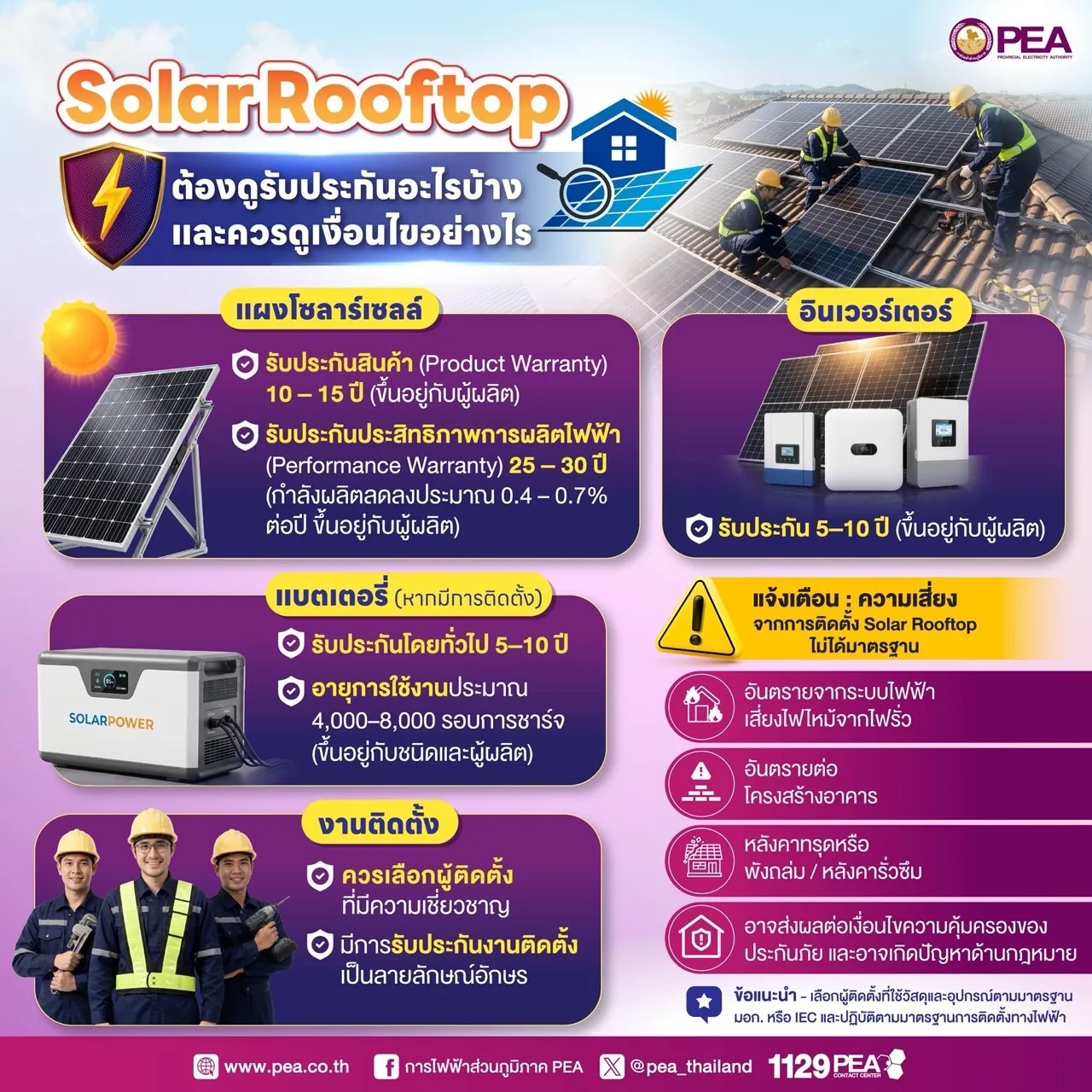 ☀️ ติดตั้ง Solar Rooftop อย่างมั่นใจ…อย่าลืมเช็ก “การรับประกัน” และ “มาตรฐานการติดตั้ง”