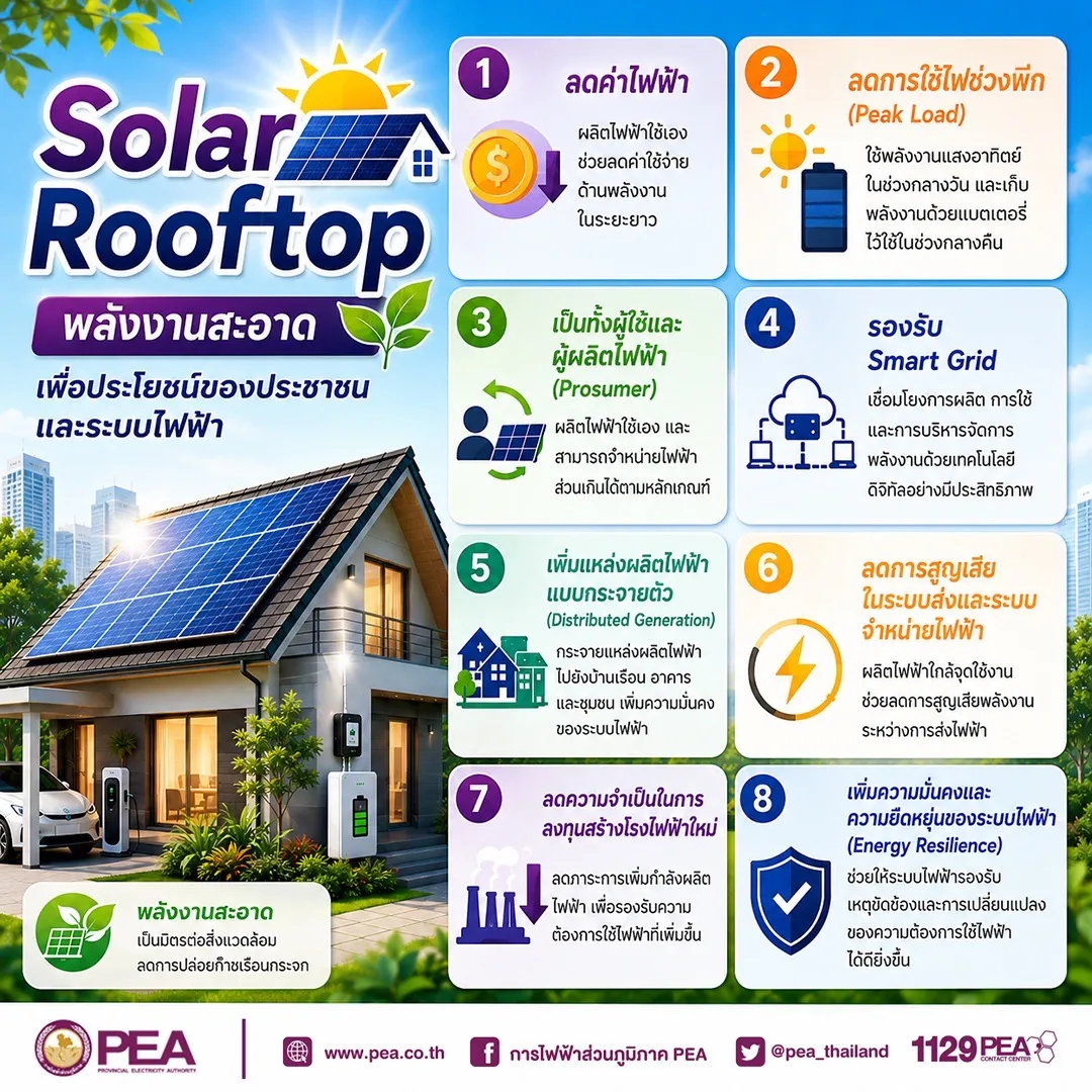 Solar