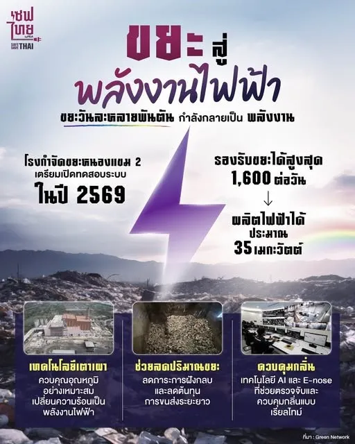 ขยะ