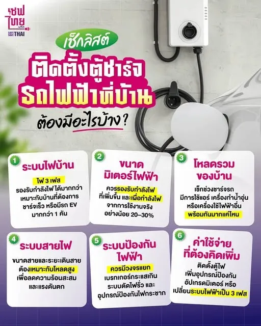 เช็กลิสต์