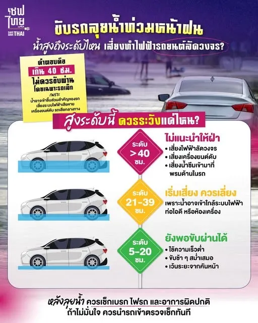 น้ำท่วม