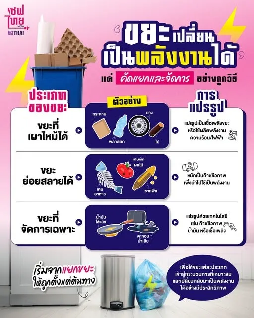 ขยะเปลี่ยนเป็นพลังงาน