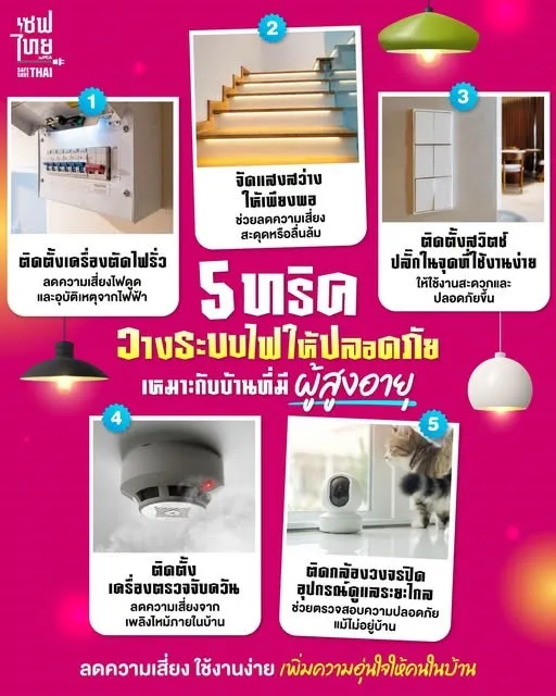 วางระบบไฟฟ้า