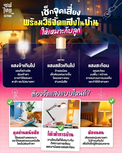 เช็กจุดเสี่ยง
