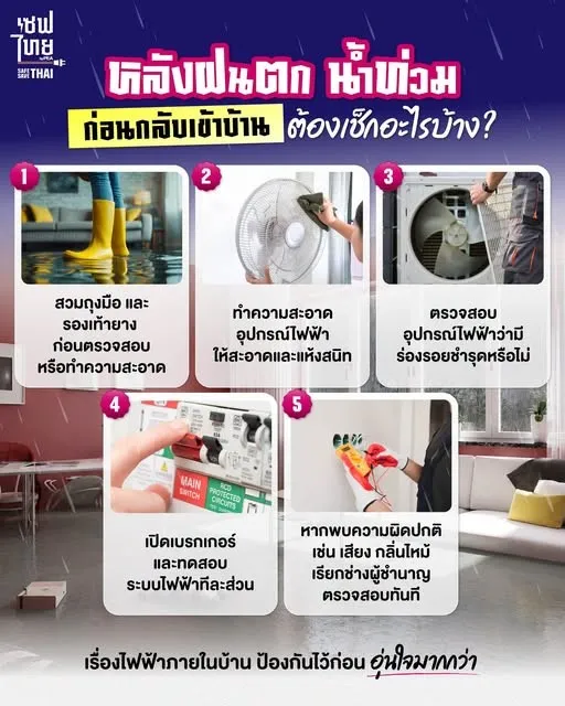 น้ำท่วมบ้าน