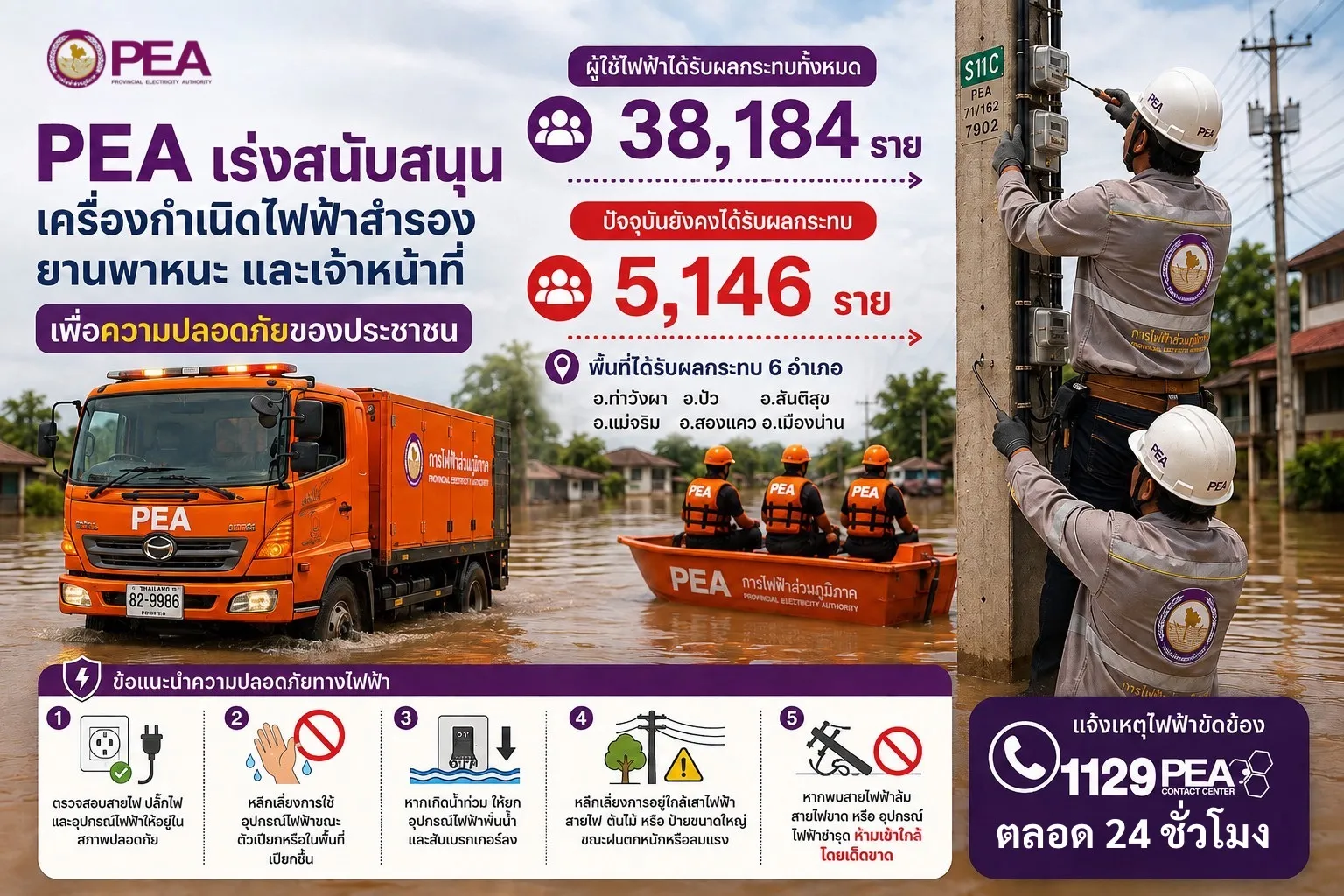 PEA เร่งกู้คืนระบบไฟฟ้าจังหวัดน่าน จ่ายไฟคืนประชาชนต่อเนื่อง