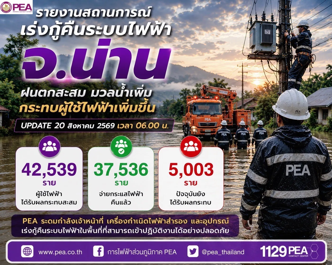PEA เกาะติดสถานการณ์น้ำท่วม จ.น่าน ตลอดคืน เร่งกู้คืนระบบไฟฟ้า ล่าสุดคงเหลือผู้ได้รับผลกระทบ 5,003 ราย