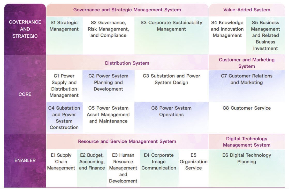 stakeholder identification